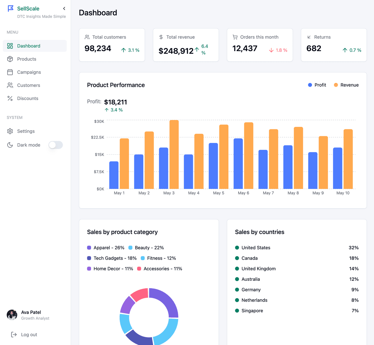 SellScale Interface